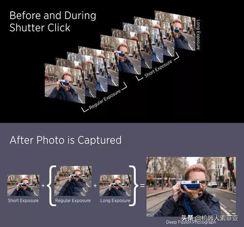 AI的離奇“砍頭”事件，iPhone拍照把“頭”拍沒了