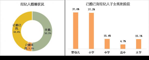房產中介到底掙不掙錢?60%年收入10萬以下 房產中介到底掙不掙錢?60%年收入10萬以下
