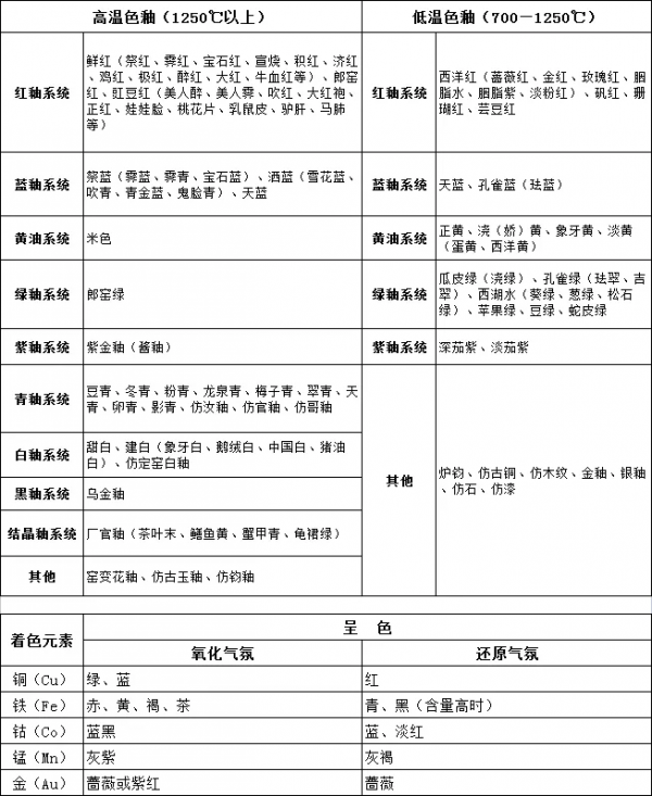 秋冬最美的風景,都在這7種世間美色裡 秋冬最美的風景,都在這7種世間美色裡