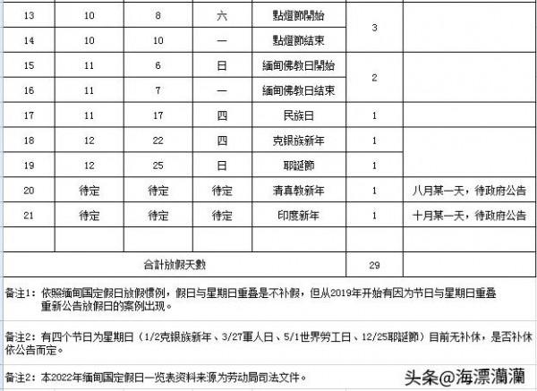 在緬甸工作帶來什麼好處? 在緬甸工作帶來什麼好處?