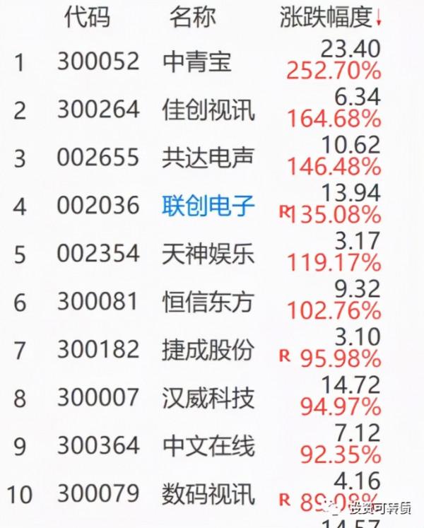 我是如何用可轉債,賺到元宇宙投資暴利的? 我是如何用可轉債,賺到元宇宙投資暴利的?