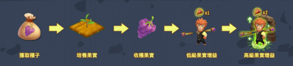 鏈遊：區塊帝國BLOCK EMPIRE的詳細介紹與打金攻略