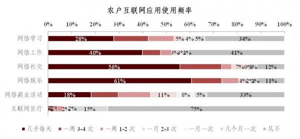 中金鄉村振興 | 數字時代的鄉村振興——新特徵、新機遇、新挑戰 中金鄉村振興 | 數字時代的鄉村振興——新特徵、新機遇、新挑戰