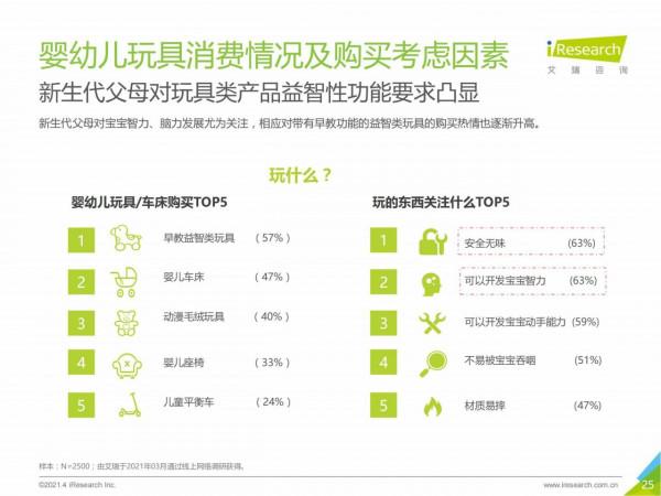 2021中國母嬰市場消費趨勢研究報告 2021中國母嬰市場消費趨勢研究報告