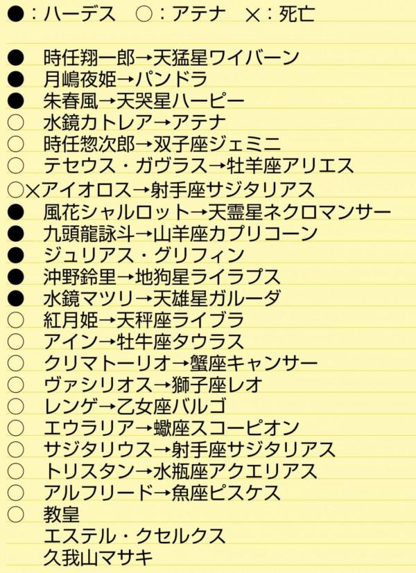 新時代十二黃金聖鬥士再現，86版射手聖衣還原，處女座是“真瞎”