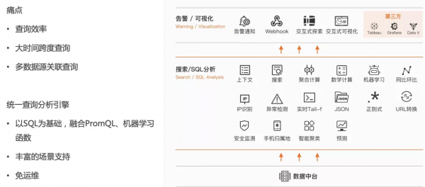 零信任策略下雲上安全資訊與事件管理最佳實踐