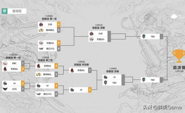 不愧是國一馬超！傑傑轉戰K甲邊路亂殺，有望成為Fly接班人