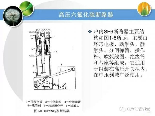 高壓配電系統相關知識大全，絕對值得收藏