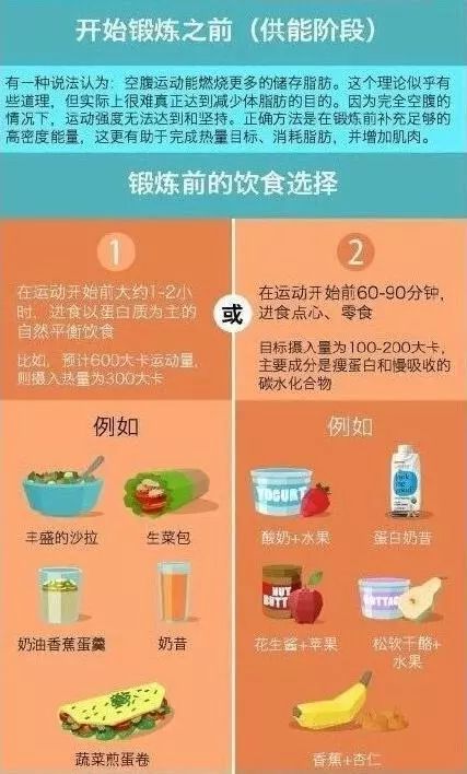 運動健康|運動前後飲食指南,這麼吃就對了 運動健康|運動前後飲食指南,這麼吃就對了
