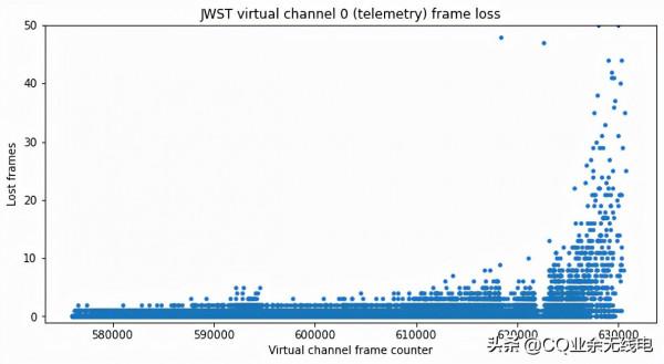 業餘無線電愛好者解碼詹姆斯韋伯太空望遠鏡 業餘無線電愛好者解碼詹姆斯韋伯太空望遠鏡