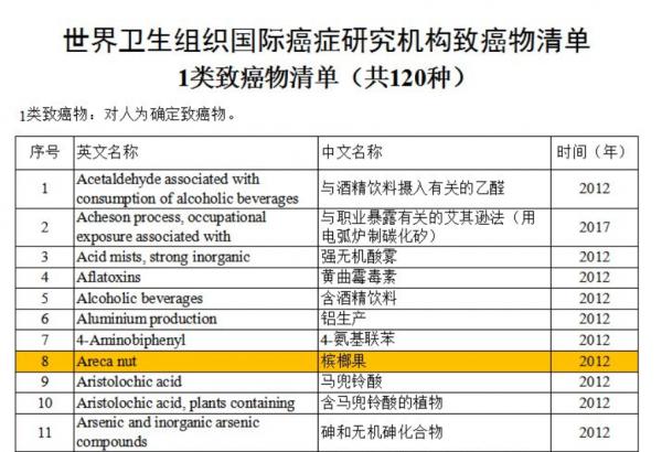 國家對檳榔“下狠手”!一包賣到100元的檳榔,對國人危害多大? 國家對檳榔“下狠手”!一包賣到100元的檳榔,對國人危害多大?