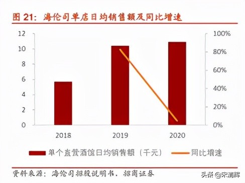 宋清輝：海倫司並沒有建立起真正“護城河”存在較強可複製性