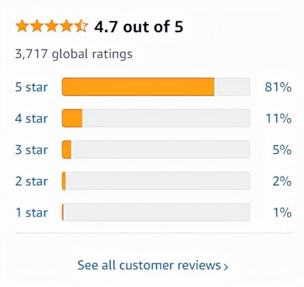 做亞馬遜快一年了，還是沒有起色，我該怎麼辦？