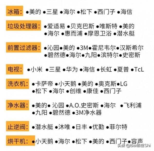 半包裝修必備：40種材料品牌50個細節要求，搞清你就裝對了一半