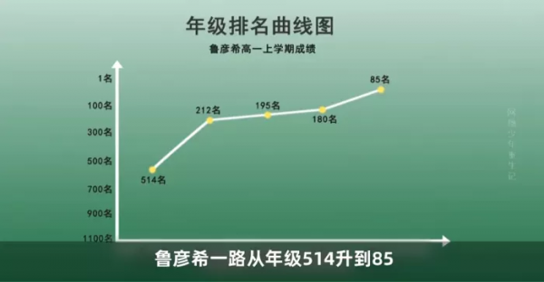 初三的兒子沉迷網遊,父母只用三天就讓孩子斷網癮,如何做到的? 初三的兒子沉迷網遊,父母只用三天就讓孩子斷網癮,如何做到的?