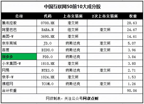 假如中概股從美國退市,對中概互聯影響大嗎? 假如中概股從美國退市,對中概互聯影響大嗎?