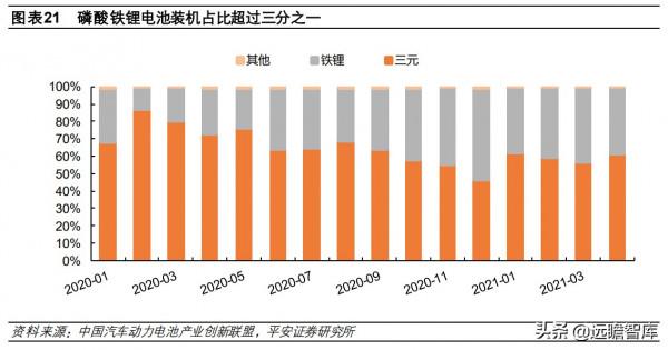 動力電池供不應求:產能擴張+技術分化,二線企業新的崛起機會 動力電池供不應求:產能擴張+技術分化,二線企業新的崛起機會