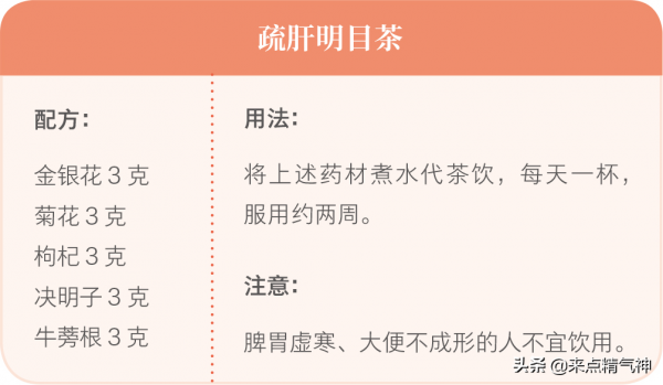 如果你身體出現這幾種情況，說明你該養肝了