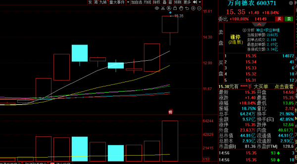 「12.20覆盤」題材破潰,妖股橫行 「12.20覆盤」題材破潰,妖股橫行