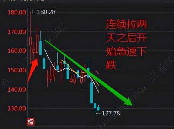 股市生存法則（5/5）——哪些情況可以追漲殺跌