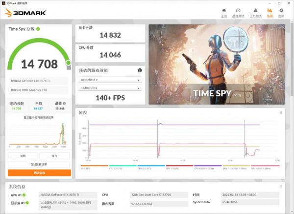 有核顯也不耽誤NVIDIA的摩擦！i7-12700配RTX3070Ti遊戲實測
