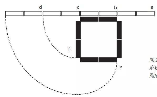 跪還是不跪，這是一個值得考慮的問題