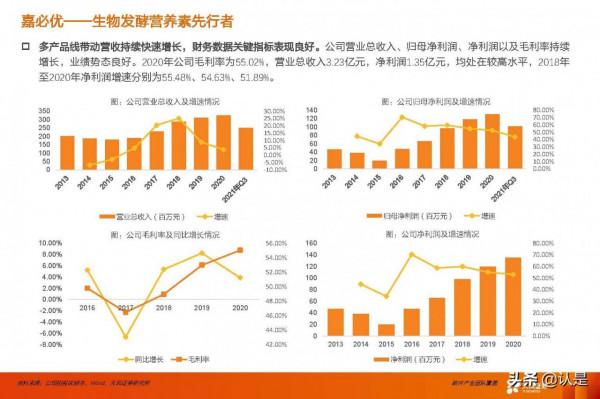 合成生物學產業研究：未來已來，開啟“造物”時代