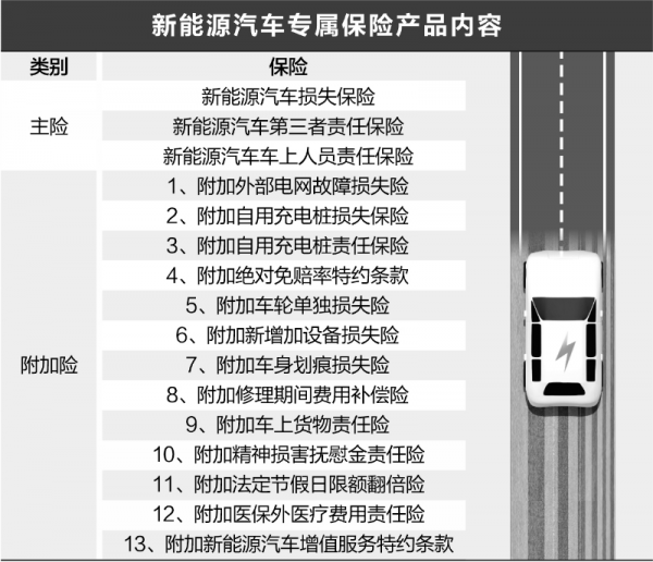 六問新能源車保費，漲跌影響幾何？