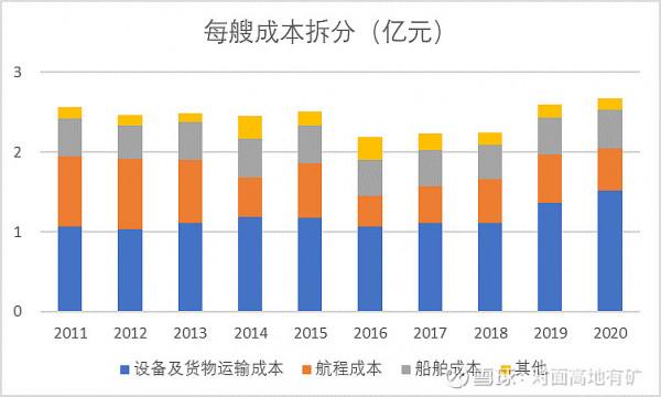 中遠海控的冰與火