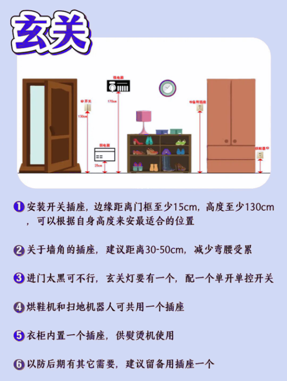 吐血整理！開關插座高度及數量大全，建議收藏