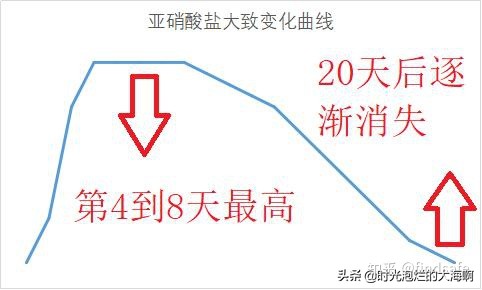 關於年齡增長,飲食習慣調整的幾點認識 關於年齡增長,飲食習慣調整的幾點認識