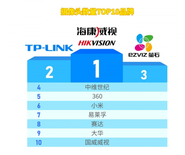 2021年度中國電信數字家庭指數報告