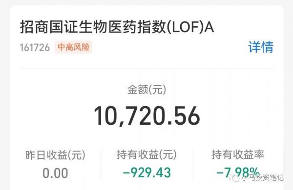 2021年,基金收益15%,中概互聯是個痛 2021年,基金收益15%,中概互聯是個痛
