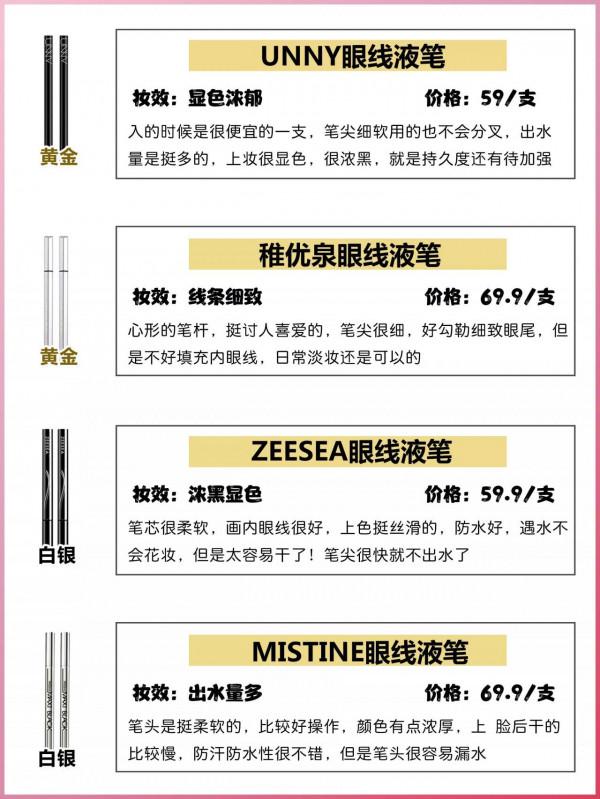 熱門持妝眼線筆測評！從平價到貴价，想要的都有