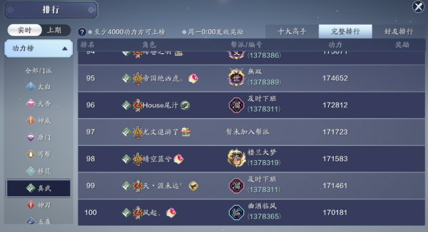 功力達到24W大關，超級火區現在都如何了，還擁有多少玩家？