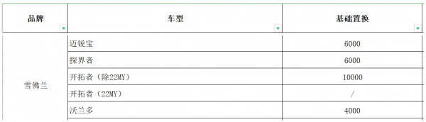 很多車主都不知道的秘密：老車能去4S店換新車，而且補貼力度不小