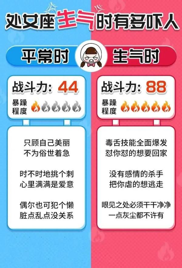 十二星座生氣時有多嚇人