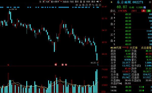 踏破門檻!機構最新調研名單出爐,多家磷化工龍頭扎堆關注 踏破門檻!機構最新調研名單出爐,多家磷化工龍頭扎堆關注