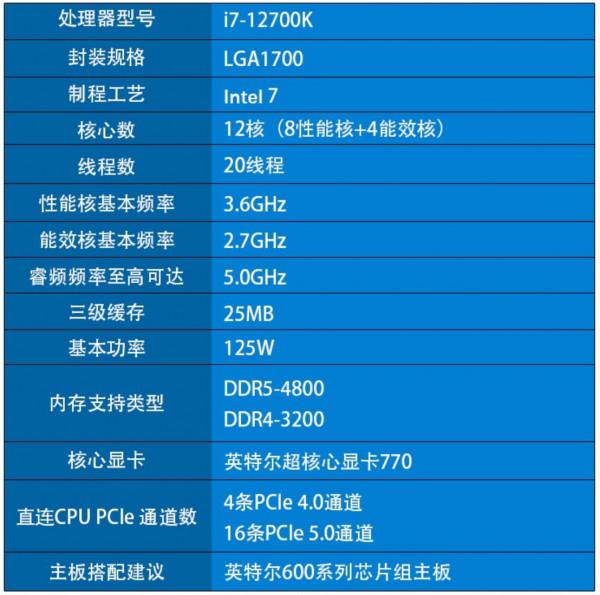 R9-5900X對比i7-12700K，AMD還剩下什麼優勢？