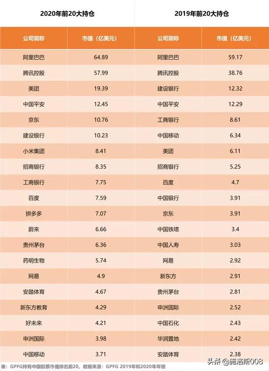 挪威主權基金給個人的思考