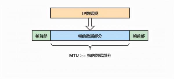 面試問到UDP,這樣回答offer拿到手軟 面試問到UDP,這樣回答offer拿到手軟