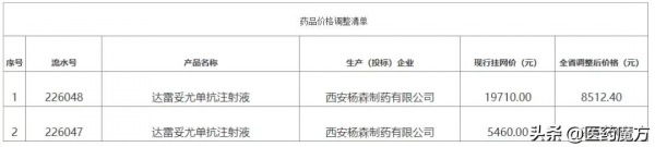 達雷妥尤單抗第3項適應症在華獲批