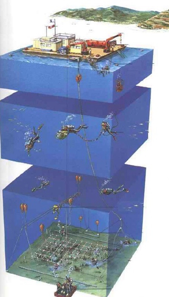 24年前的今天,《泰坦尼克號》首映!考古學家怎麼打撈沉船? 24年前的今天,《泰坦尼克號》首映!考古學家怎麼打撈沉船?