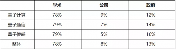 中美量子技術產業評估 中美量子技術產業評估