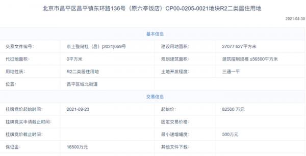 均價3.19萬/平 昌平區城北街道掛牌一宗共產房用地｜土拍快訊