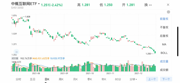 12.20基金操作：白酒、醫療、新能源、半導體操作思路