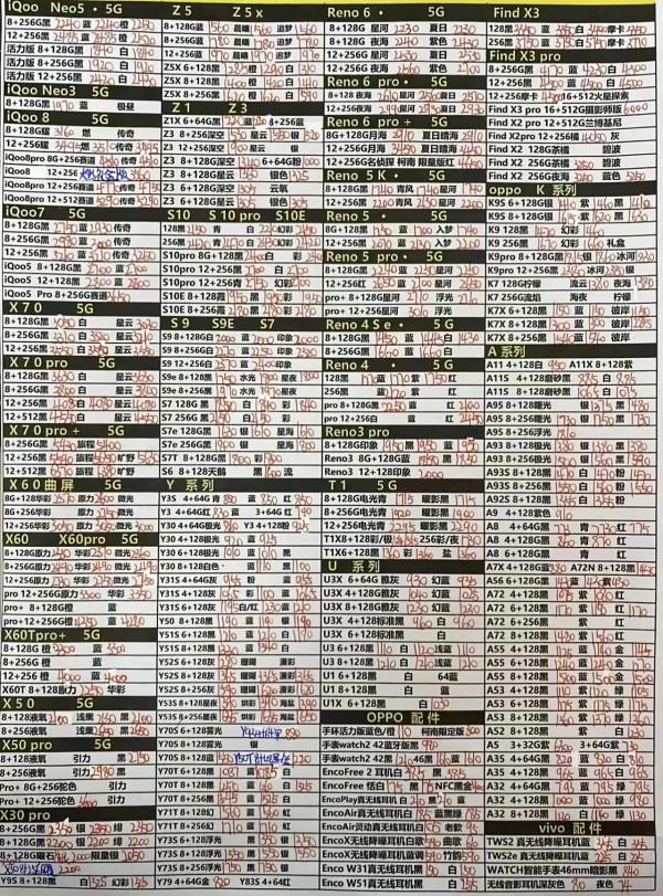 2021/11/23 OPPO VIVO系列報價#手機批發#OV