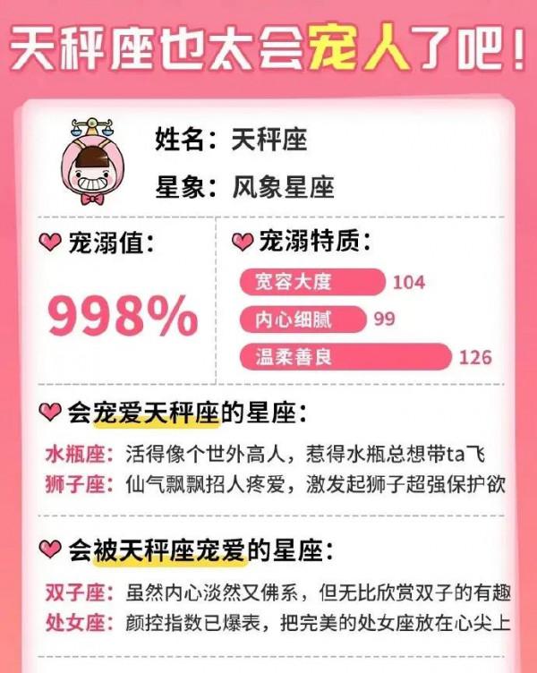 十二星座都是怎麼寵你的？