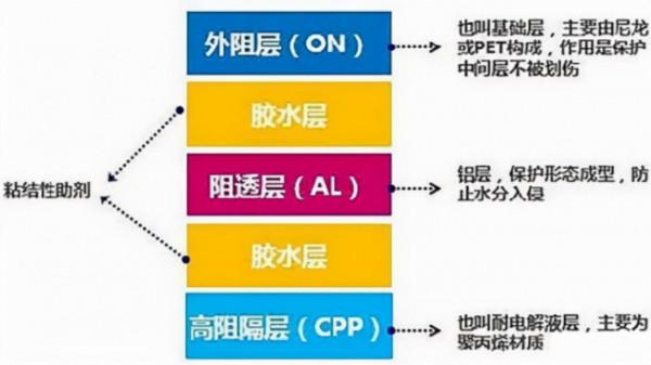 即將爆發,正迎來2個增長大邏輯,還沒被深挖的新能源細分行業 即將爆發,正迎來2個增長大邏輯,還沒被深挖的新能源細分行業