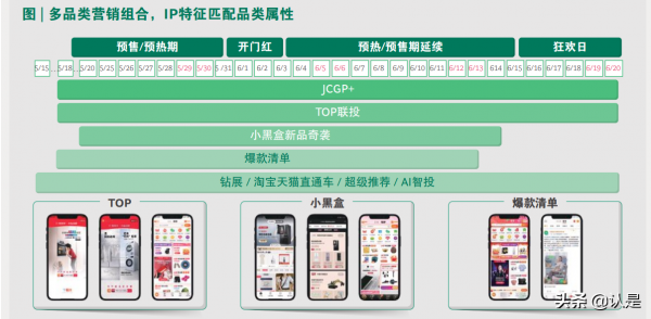 2021年營銷數智化趨勢洞察報告：深鏈經營孕育品牌發展新商機